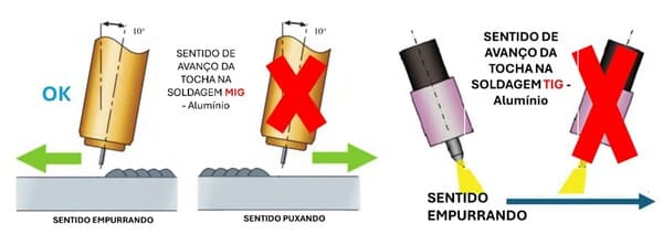 Ajuste ideal para soldar alumínio - Sumig