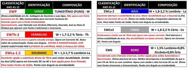 Ajuste ideal para soldar alumínio - Sumig