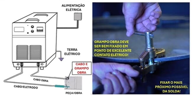 Fixação do Grampo Obra